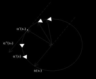 46.4. Caracerização Global da Curva Convexa pela Curvaura Teorema 8 Teorema Principal: Uma curva regular, fecada e imple : [a,b] IR é convexa e, e omene e, ua curvaura não muda de inal.