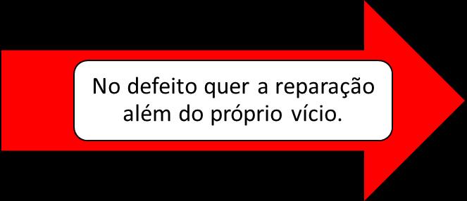 1 A reexecução dos serviços poderá ser confiada a terceiros devidamente capacitados, por conta e risco do fornecedor.