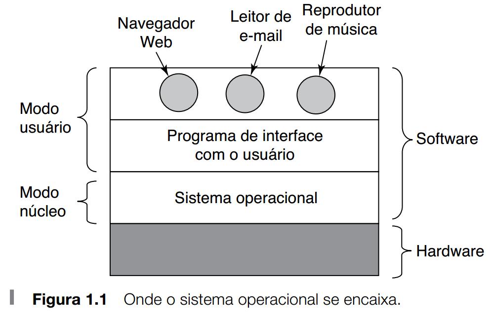 INTRODUÇÃO 05/03/17 SISTEMAS OPERACIONAIS