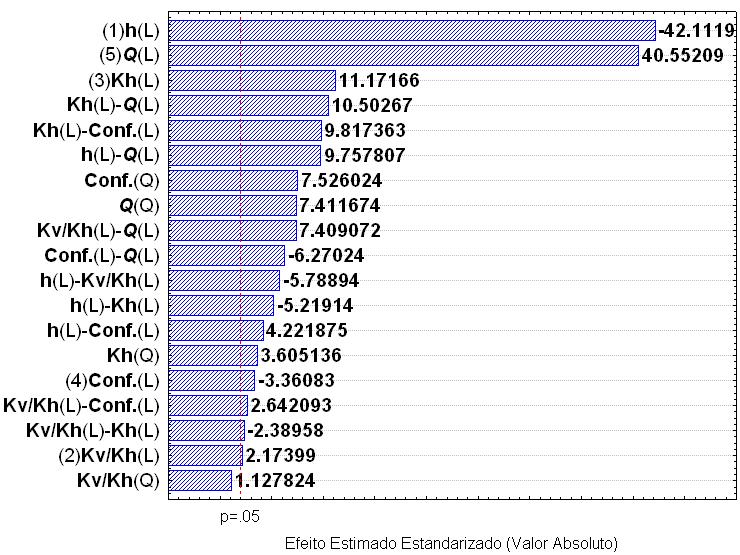 Capitulo V: Resultados e Discussões Figura 5-8 Diagrama de Pareto em função do FR para t = 20 anos.