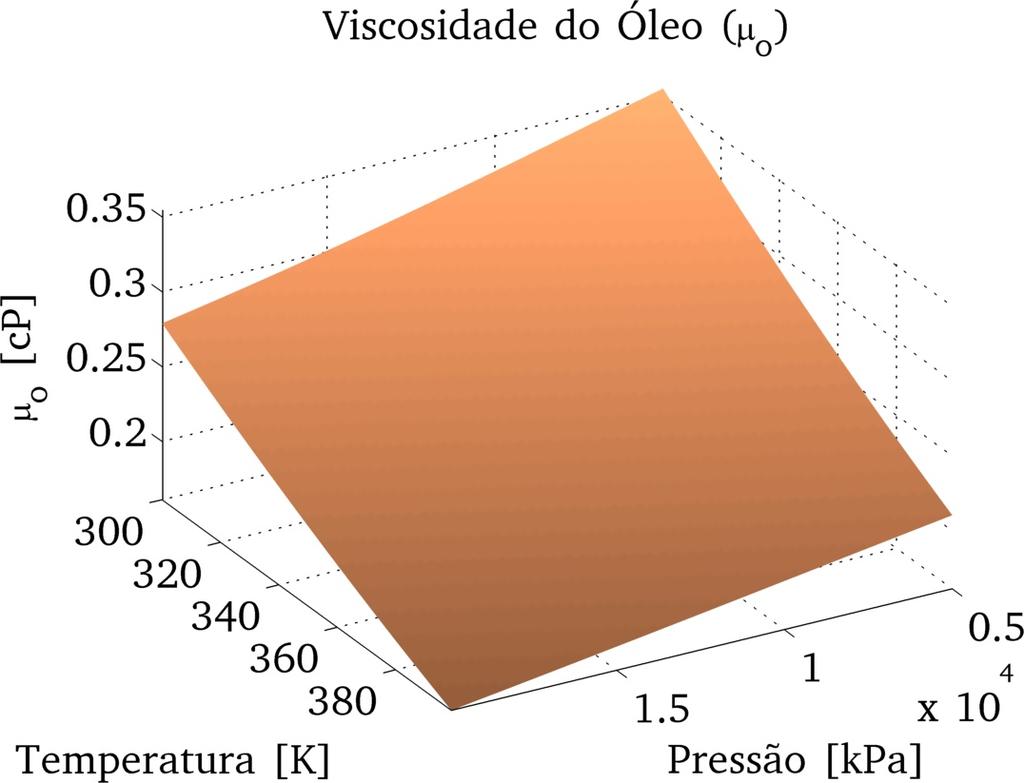 CAPÍTULO 5 RESULTADOS 117 Figura 43 Viscosidade