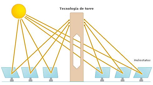 Energia