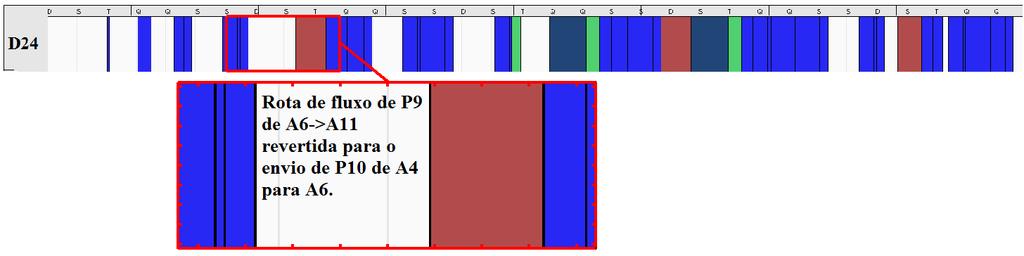 107 Figura 31: Diagrama de Gantt de bombeio dos duto D24 com destaque para a primeira reversão. planejamento executado em 1 fase. Figura 32: Perfil de tancagem na área A11 do produto P9.