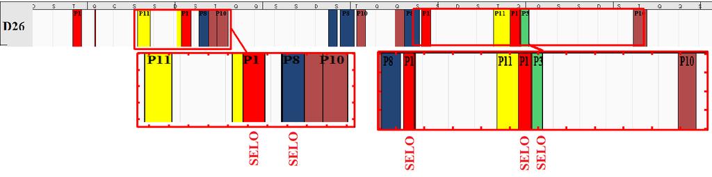 117 Tabela 32: Rotas e volumes planejados dos produtos P1 e P4 para a execução em 1 fase e em 3 fases.