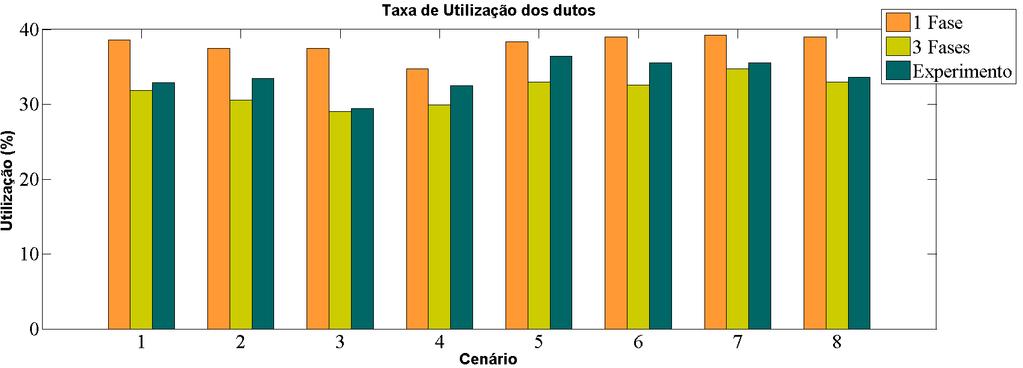 Portanto, desejando-se diminuir novamente as reversões e/ou até mesmo as interfaces proibidas, deve-se ceder