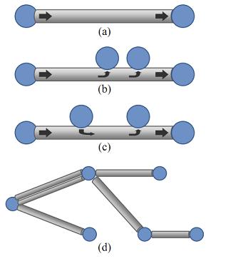29 Figura 1: Topologias de redes de dutos. Fonte: (MAGATÃO et al., 2012) Em modelos combinatoriais de Programação Matemática, um grande desafio nas formulações é a representação no tempo (JOLY, 1999).