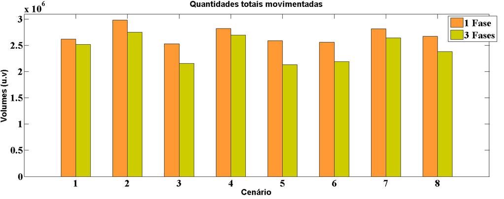 97 Em adição, ilustram-se na Figura 18 as taxas médias de utilização planejadas dos 30 dutos para ambas abordagens de planejamento.