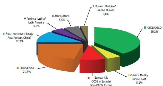 2 Cenário energético mundial 2.