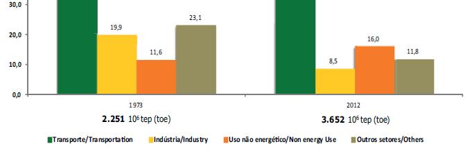 2 Cenário energético mundial 2.