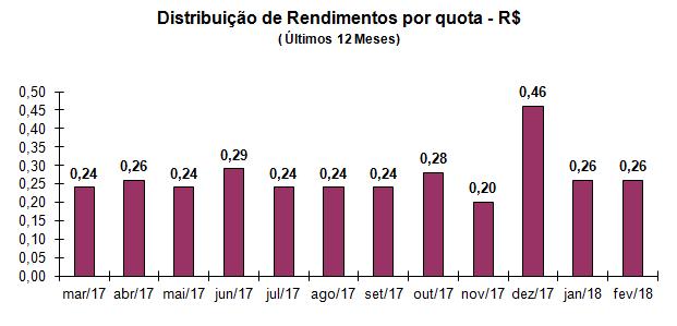 8. Fluxo de Caixa: A posição do caixa em 28 de fevereiro de