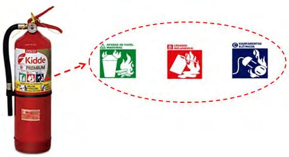 Com ele, você não precisa identificar a classe do fogo antes de utilizar o equipamento.