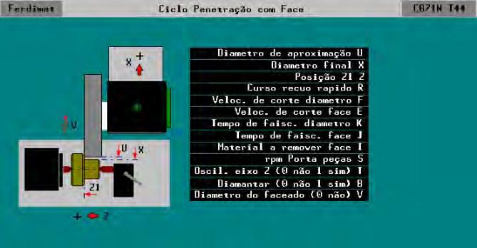 introdução de parâmetros do ciclo