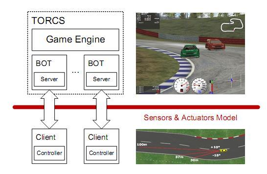 Aprendizado de Máquina em Robótica Móvel Competições Robóticas: TORCS: The Open Racing Car Simulator