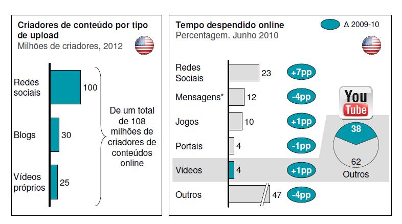 Utilizadores como principais criadores de conteúdos Banda Larga: Uma Visão