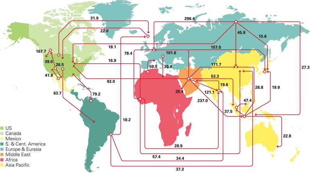 Major oil trade movements 2014 Trade flows worldwide (million