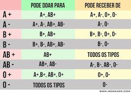 8- Explique a diferença entre soro e vacina, citando exemplos de casos em que são utilizados.