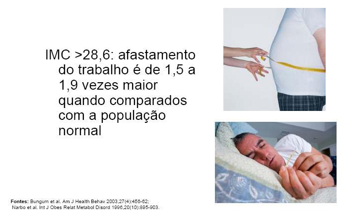 CUSTO DA OBESIDADE IMC > 28,6 : Afastamento do trabalho é de 1,5 a 1,9 vezes maior quando comparados com a população com IMC <