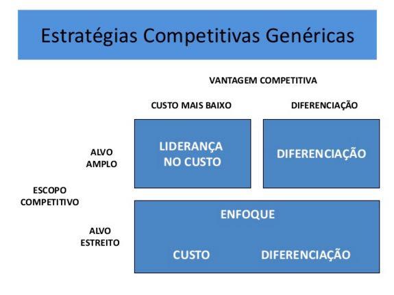 ATITUDE ESTRATÉGICA Linha limitada Escalabilidade Eficiência Linha ampla Inovação