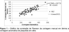 Amaral et al.. (2016) plaquetários não foram incluídas neste estudo.