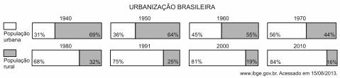 c) A transferência da capital para Brasília traduziu a plataforma política do nacionalismo desenvolvimentista de Juscelino Kubitscheck e concretizou as estratégias das elites políticas e econômicas