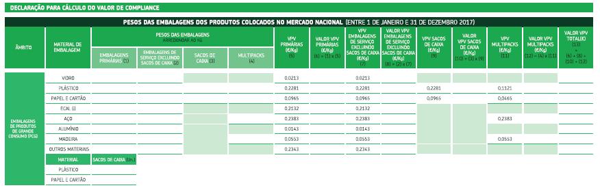 Nova estrutura da declaração Desde 01/01/2017 a SPV separou o Valor Ponto Verde nas suas duas componentes (o Valor de Compliance e o Valor de Marca).