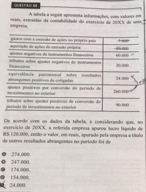 88. (CESPE/TCE-PB/ACE/2018) A tabela a seguir apresenta informações... Comentários: Cespe está cobrando muitas questões de Demonstração do Resultado Abrangente. Já alertamos isso diversas vezes!