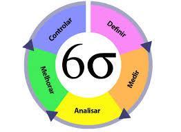 Usualmente a Organização opta pelo Seis Sigma quando : Busca aumentar a capacidade analítica da organização através de desenvolvimento de Projetos de Melhoria ( OPEX ) através de análise detalhada de