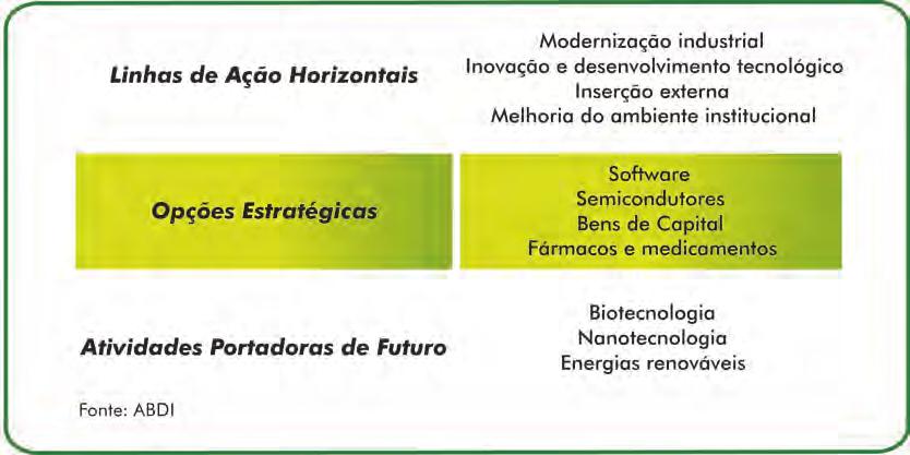O objetivo é induzir a mudança do patamar competitivo da indústria brasileira, por meio da inovação e da diferenciação de produtos.
