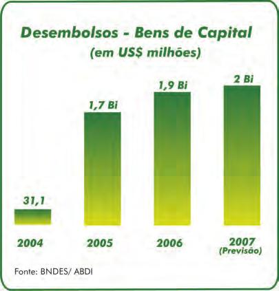 A PITCE não é uma iniciativa isolada.