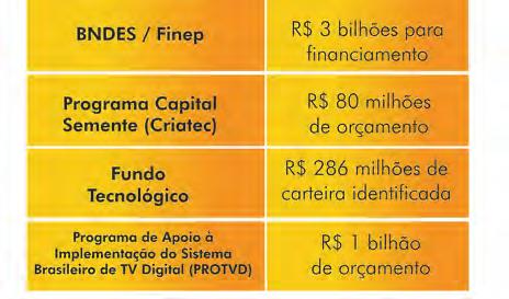 2) Inovação e Desenvolvimento Tecnológico Para incentivar investimentos em inovação no Brasil foi aprovada a Lei de Inovação (Lei nº 10.973 /04, regulamentada pelo Decreto nº 5.