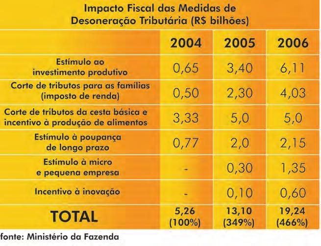 Cidade - Programa de Inserção de Municípios no Comércio Internacional.