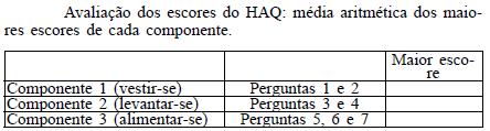 A fórmula do HAQ é calculada a partir dos maiores escores de cada componente: somatório dos maiores