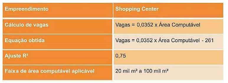20.7. Exemplo de modelo de viagens para Shopping Centers CET/SP (cont.