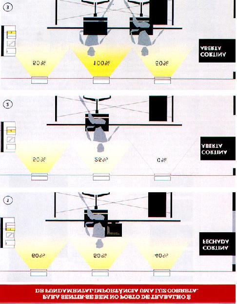 6 Figura 8 Exemplo de distribuição adequada de iluminação artificial em função da presença ou não de iluminação natural. Uma iluminância adequada não significa necessariamente boa iluminação.
