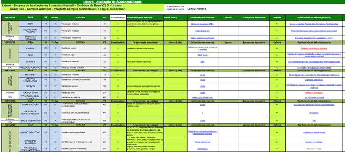 AVALIAÇÃO E CLASSIFICAÇÃO IST Campus Sustentável Uma pré-avaliação