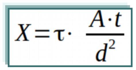 Relação entra grandezas: Atividade e Exposição A Taxa de Exposição pode ser associada à atividade gama de uma fonte, pela expressão: Γ = constante de exposição de uma fonte pontual (Gamão); A =