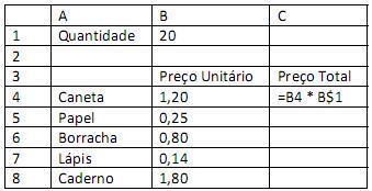 Ao copiar a fórmula da célula C4 para C5 tem-se a