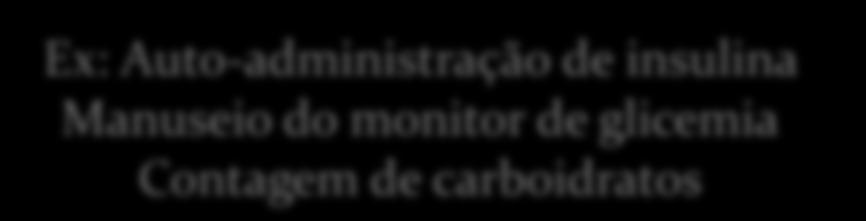 Ex: Auto-administração de insulina Manuseio do monitor de glicemia Contagem de carboidratos Orientação Assistencial