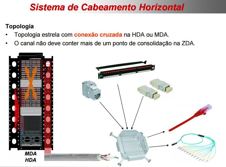 HDA Horizontal Distribution Area MDA Main
