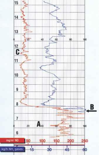 Áreas de aplicação As principais áreas de aplicação das instalações catalíticas destinadas à eliminação dos óxidos de azoto A E L E X S. A., c o m s e d e s o c i a l e m construídas pela ELEX são: Schwerzenbach/Zurique, que está presente desde 193 no setor de depuração de gases industriais.