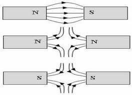 Nos cursos técnicos de Eletrotécnica o ensino de Eletromagnetismo é muito importante, pois a compreensão dos fenômenos eletromagnéticos é base científica para o estudo das Máquinas Elétricas Girantes