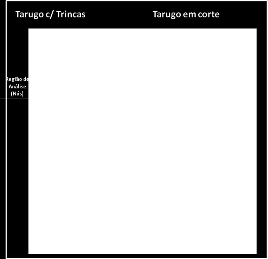 propagação da trinca, esta terá dificuldades em crescer (figura 6).