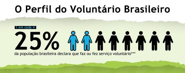 A cidadania é, pois, a participação ativa nos assuntos da cidade. É o fato de não ser meramente governado, mas também governante.