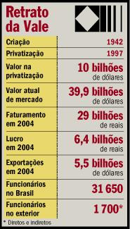 Página 4 de 6 por minério de ferro aumentou 40%, no ano passado, em relação a 2003. A curva chinesa ainda é ascendente a evolução esperada é de 30% em 2005.