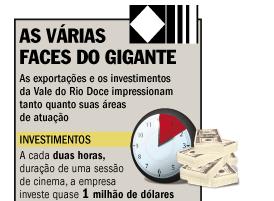 Página 5 de 6 em expansão). A pesquisa e o desenvolvimento, a grande fonte dos neurônios corporativos, também foram incrementados. Há cinco anos, o orçamento do setor era de 36 milhões de dólares.