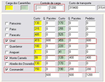 99 4 139 15 2 19 4 4 2 X 22 = min(2,8)=2 99 4 15 2 139 19 2 4 4 2 6 6 X 23 = min(6,6)=6 6 8 6 2 8 6 2 Como a carga completa dos dois caminhões é 14, 2 pacotes vão para ser vendidos a pronta entrega.