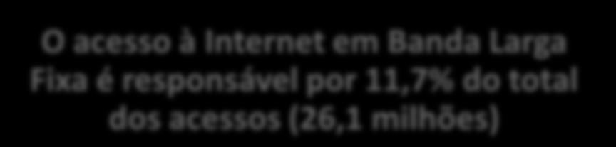 fixa 24,1 móvel O acesso à Internet em Banda Larga Fixa
