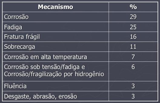 Mecanismos causadores de