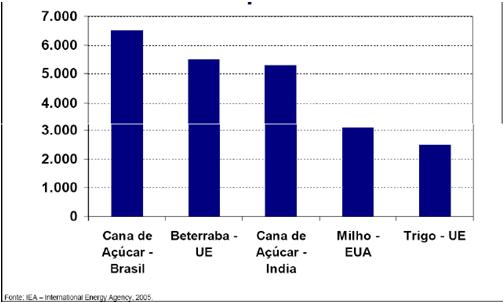 resíduos