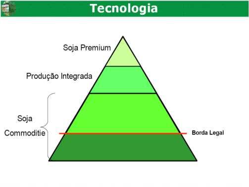 contribuir para a preservação do meio ambiente e para a sustentabilidade da produção agropecuária: Plantio